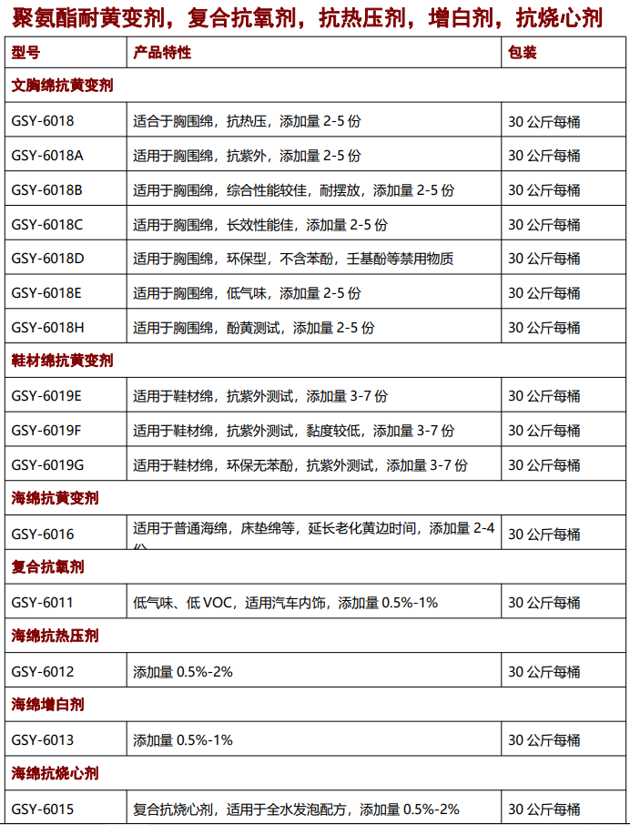 海綿抗黃變劑，抗氧劑，催化劑，聚氨酯助劑