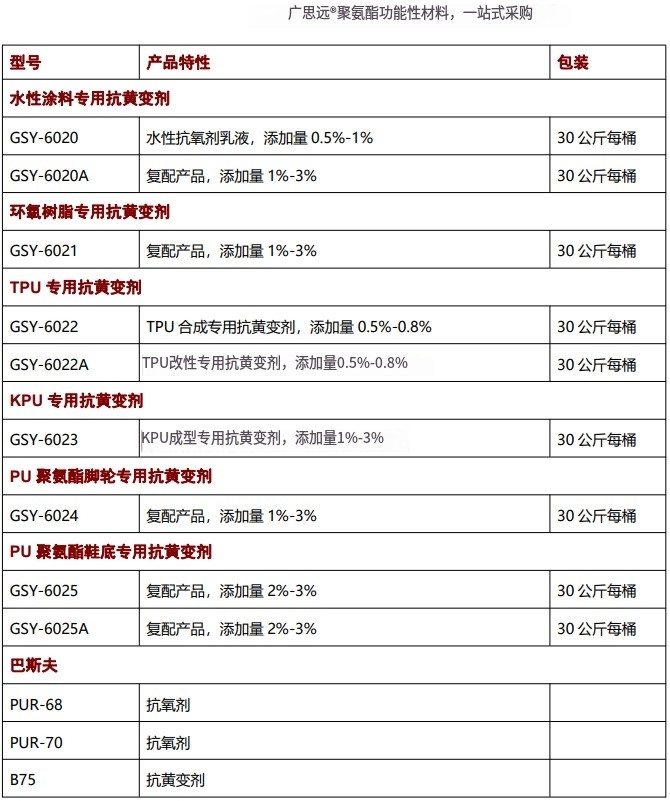 海綿抗黃變劑，抗氧劑，催化劑，聚氨酯助劑